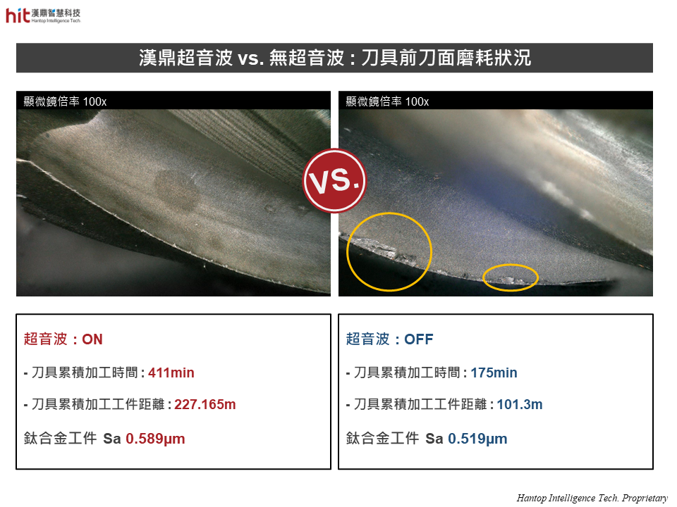 漢鼎超音波 vs. 無超音波 : 側銑加工鈦合金之刀具前刀面磨耗狀況